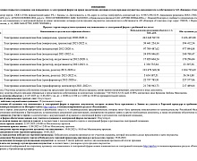 превью 10 (десять) лотов Электронной компонентной базы фото 1