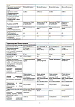 превью Коммерческая недвижимость площадью 2 562 м² фото 2