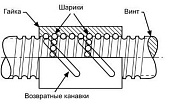 превью Шарико-винтовые пары/передачи (ШВП) фото 1