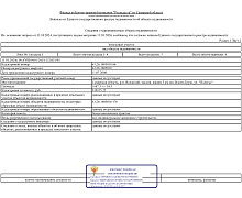 превью Земельный участок 1 687 м² фото 1